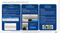 Intel ATX12VO V3: Improvements for motherboard power supply