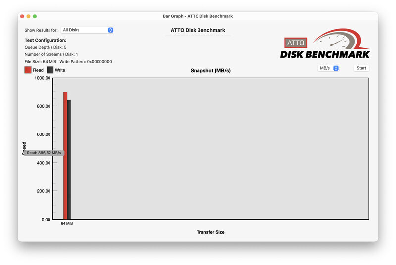 ATTODiskBenchmark PNY microSDExpress ATTODiskBenchmark PNY microSDExpress