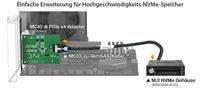 ICY DOCK EXLink MB408A5 Adapter: PCIe Gen5 NVMe-Konnektivität und MCIO 4i