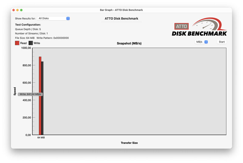 ATTODiskBenchmark PNY microSDExpress1 ATTODiskBenchmark PNY microSDExpress1