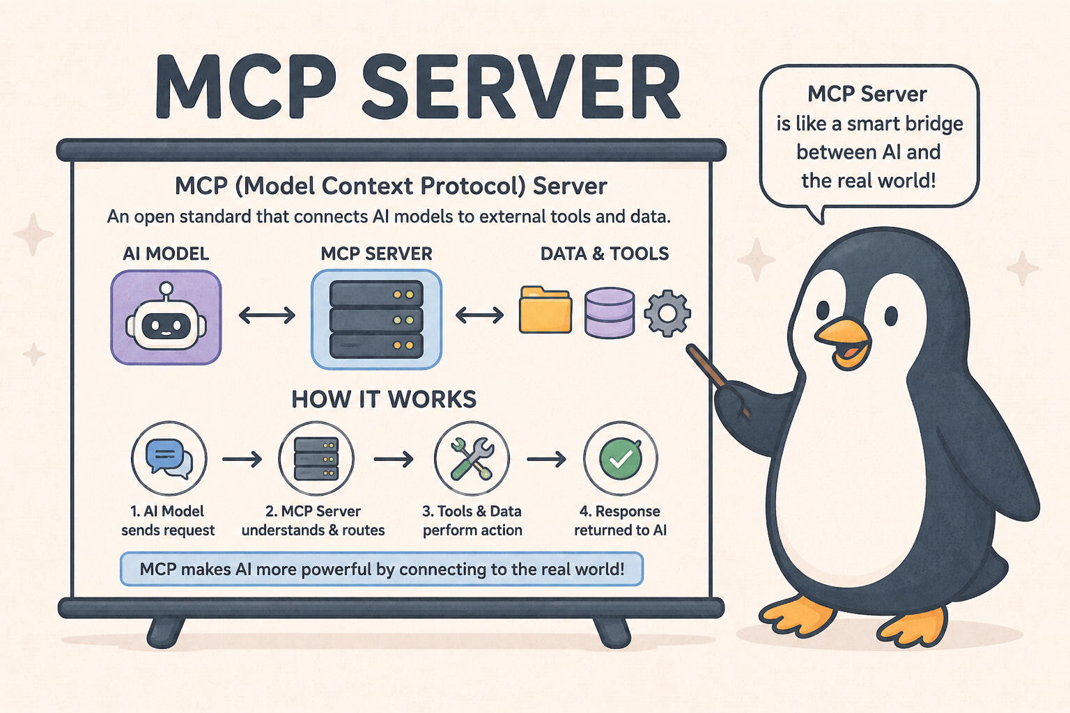 MCP Server  Image © ChatGPT