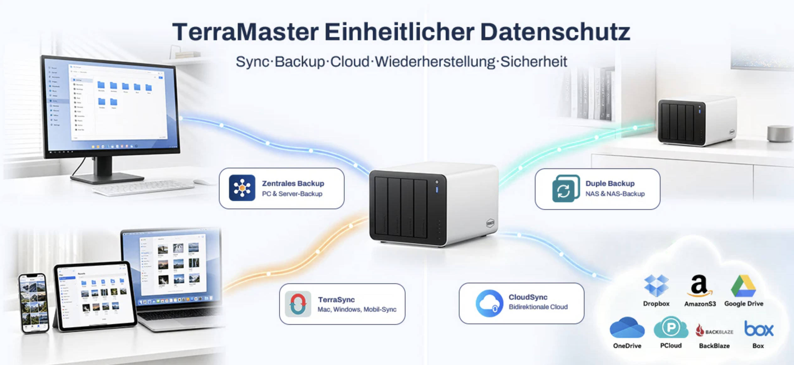 TERRAMASTER F4 425 Pro NAS System