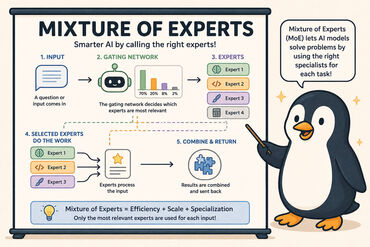 Sparse Mixture of Experts and How It Improves Computational Efficiency in AI