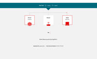 Vodafone Speedtest Plus for cable and Internet users