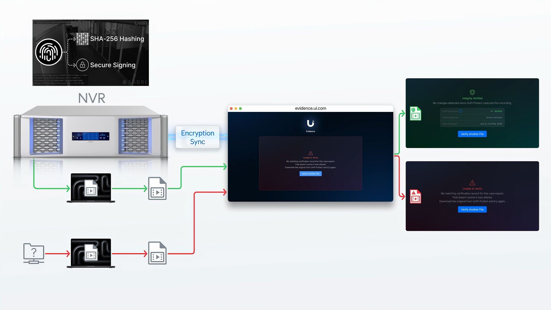 UniFi Protect 7 2 Release  Image © Ubiquiti