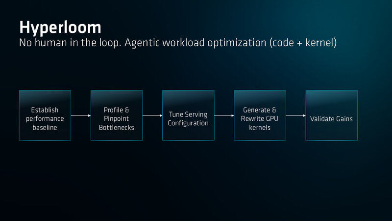 AMD Hyperloom in ROCm 10