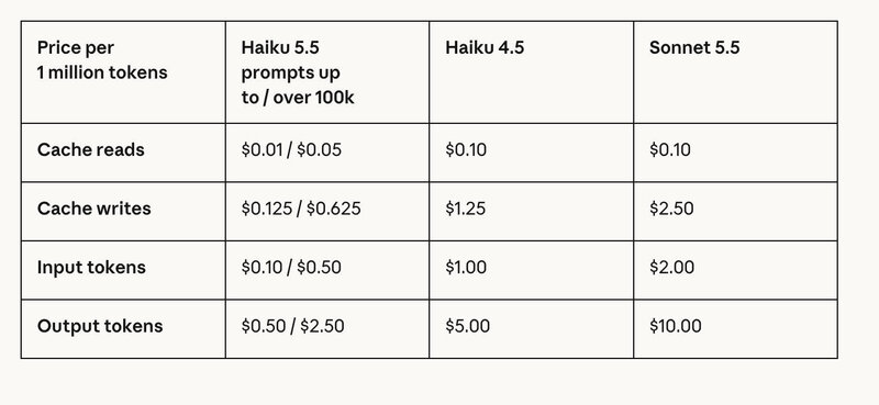 Claude Haiku 5 5 Preise Claude Haiku 5 5 Preise