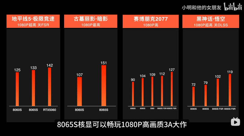 AMD Ryzen MAX 495 RADEON 8065S VS RADEON 8060S Benchmarks AMD Ryzen MAX 495 RADEON 8065S VS RADEON 8060S Benchmarks