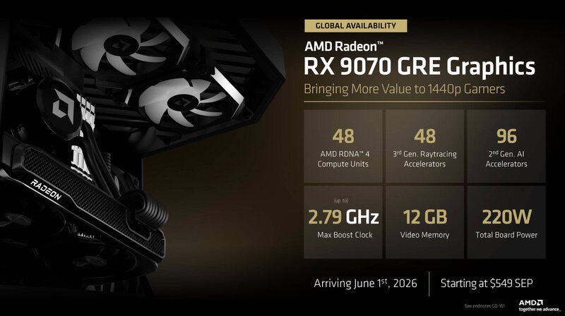AMD Radeon RX 9070 GRE Spec AMD Radeon RX 9070 GRE Spec
