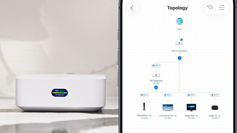 Ubiquiti UniFi Home WiFi 7 Topologie Ubiquiti UniFi Home WiFi 7 Topologie
