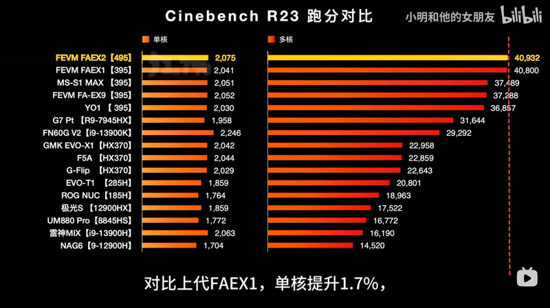 AMD Ryzen MAX 495 RADEON 8065S VS RADEON 8060S Cinebench R23 AMD Ryzen MAX 495 RADEON 8065S VS RADEON 8060S Cinebench R23