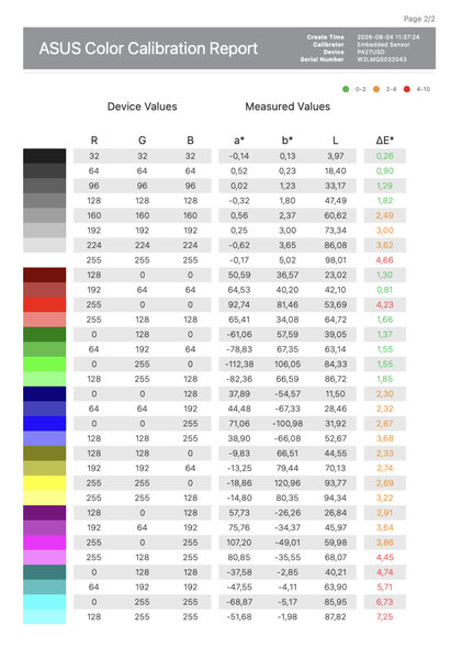 ASUS ProArt Display OLED PA27USD Calibration Report 2 ASUS ProArt Display OLED PA27USD Calibration Report 2