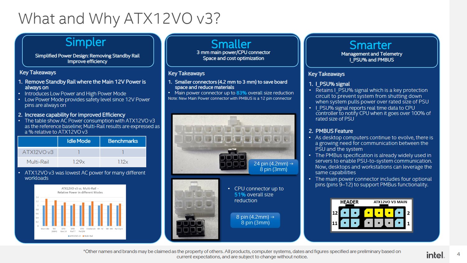 Intel ATX12VO V3  Image © @momomo_us
