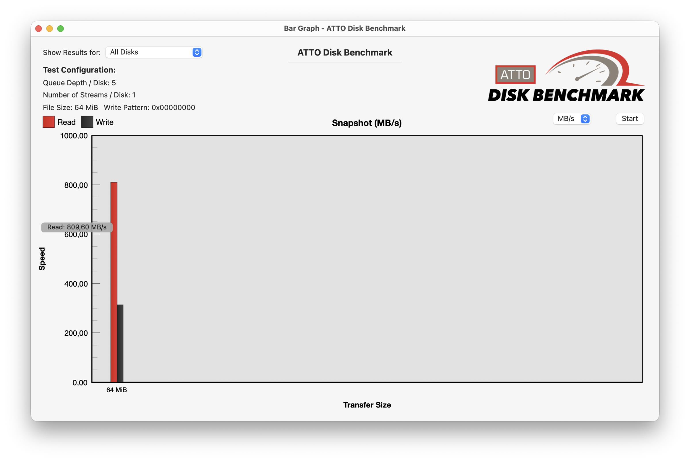 ATTODiskBenchmark Lexar microSDExpress