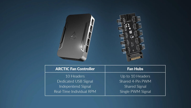 Arctic Fan Controller