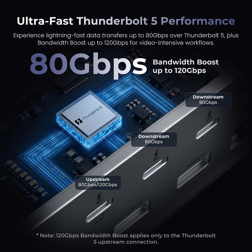 Keychron 14 in 1 Thunderbolt 5 Dockingstation Features Keychron 14 in 1 Thunderbolt 5 Dockingstation Features