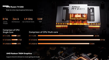 ACEMAGIC W1 CPU