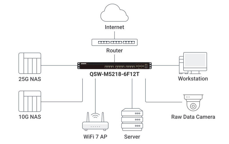 QSW M5218 6F12T