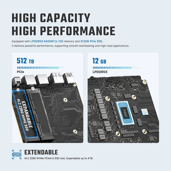 BOSGAME E6 ECO CPU und RAM