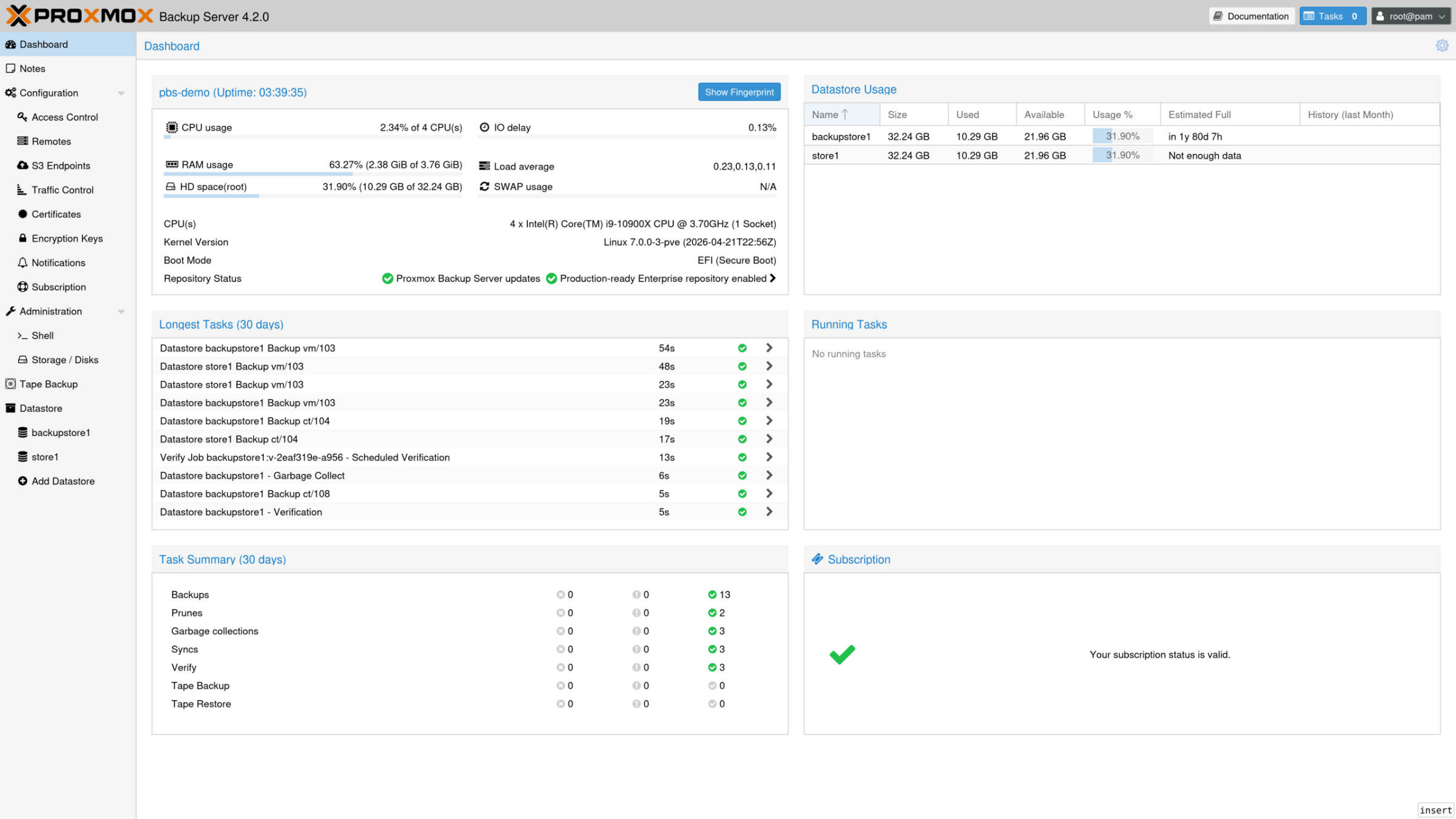 Proxmox Backup Server 4 2 Dashboard  Image © Proxmox