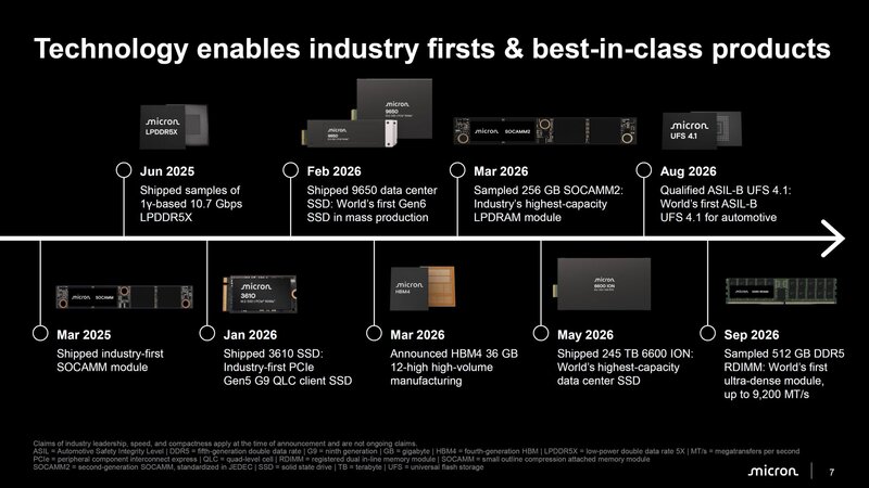 Micron DRAM Roadmap NAND RAM