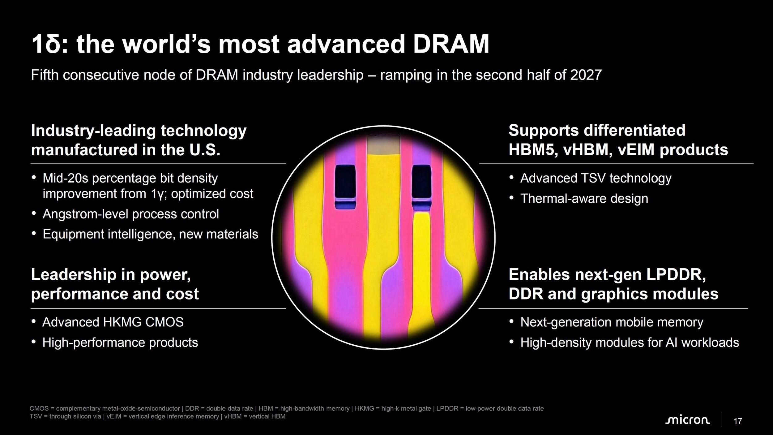 DDR6 DRAM 1delta  Image © Wccftech,Micron
