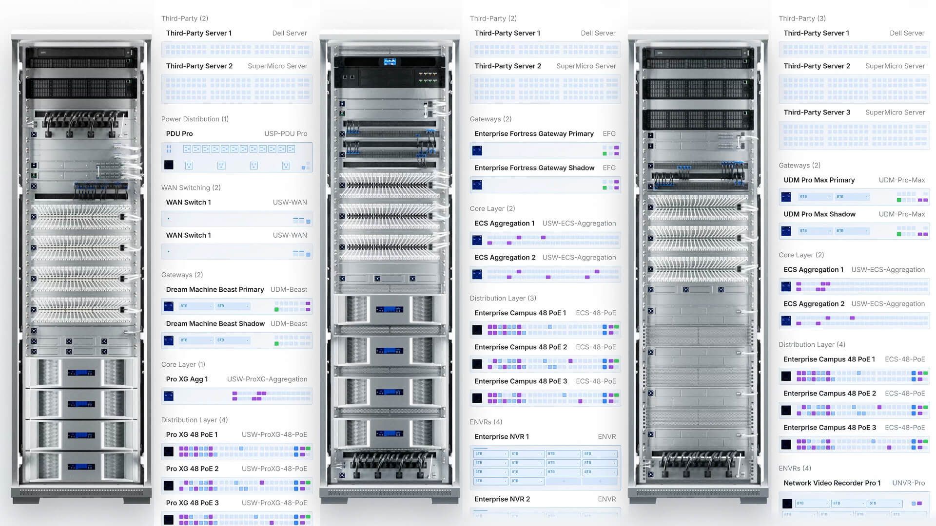 UniFi Network 10.4: Major Update Brings eBGP, IPv6 detection and Multi-Site Orchestration