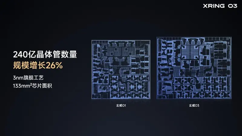 Xiaomi XRing 03 Chip