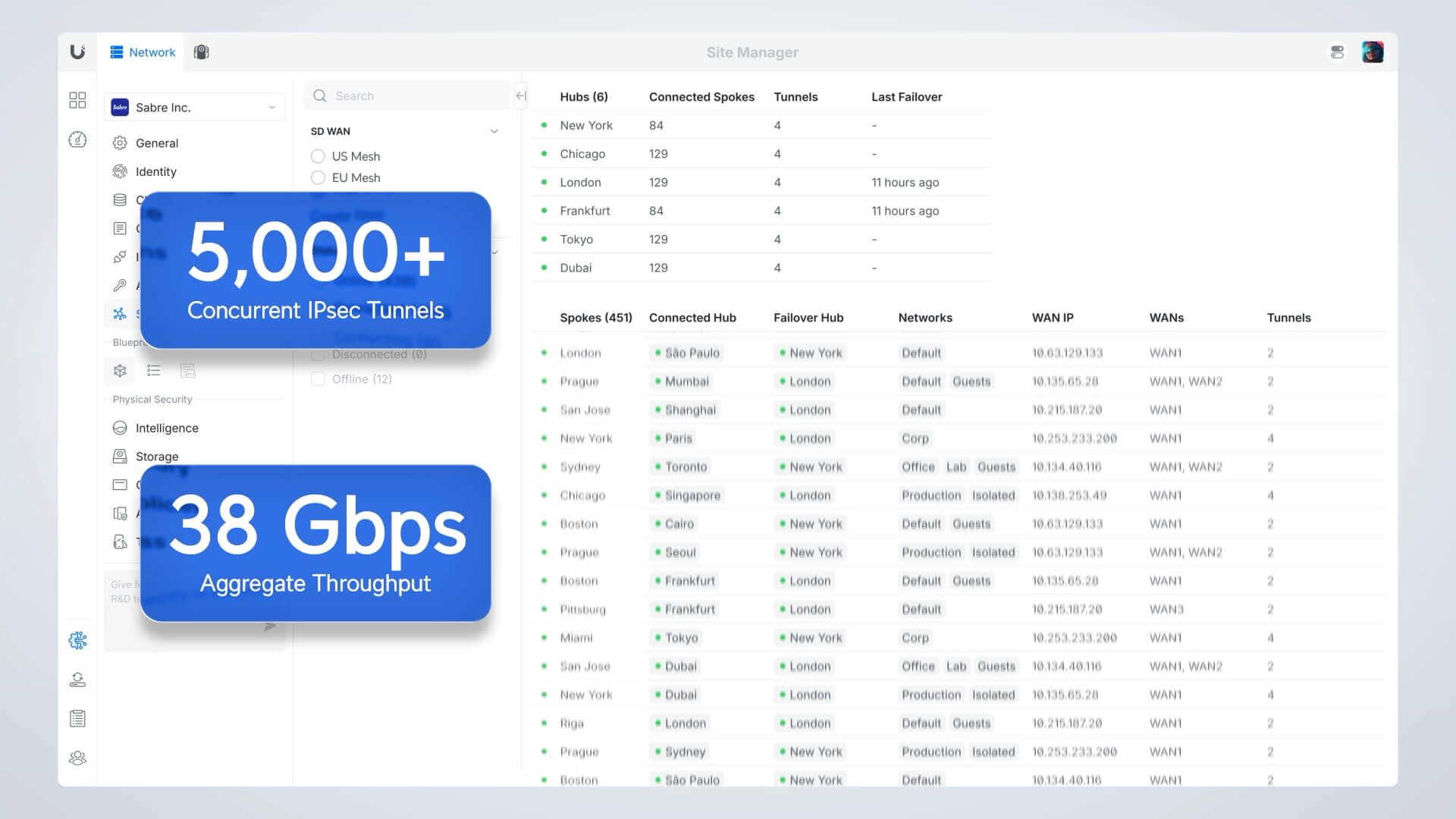 Ubiquiti Enterprise Firewall Core Software Ubiquiti Enterprise Firewall Core Software