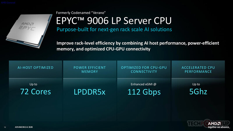 AMD EPYC 9006 LP Server CPU
