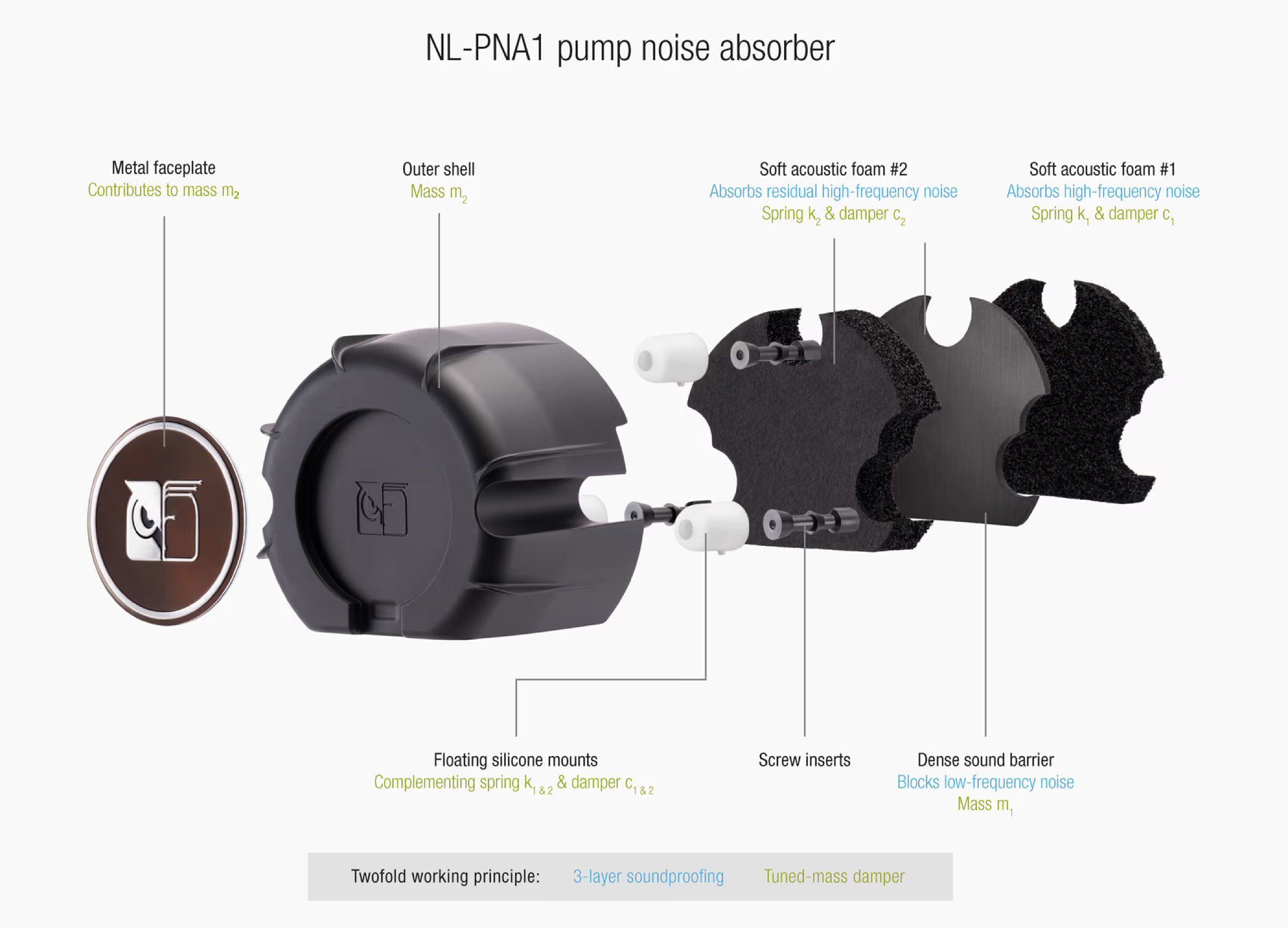 Noctua NL LC1 Kühlerblock mit Pumpe