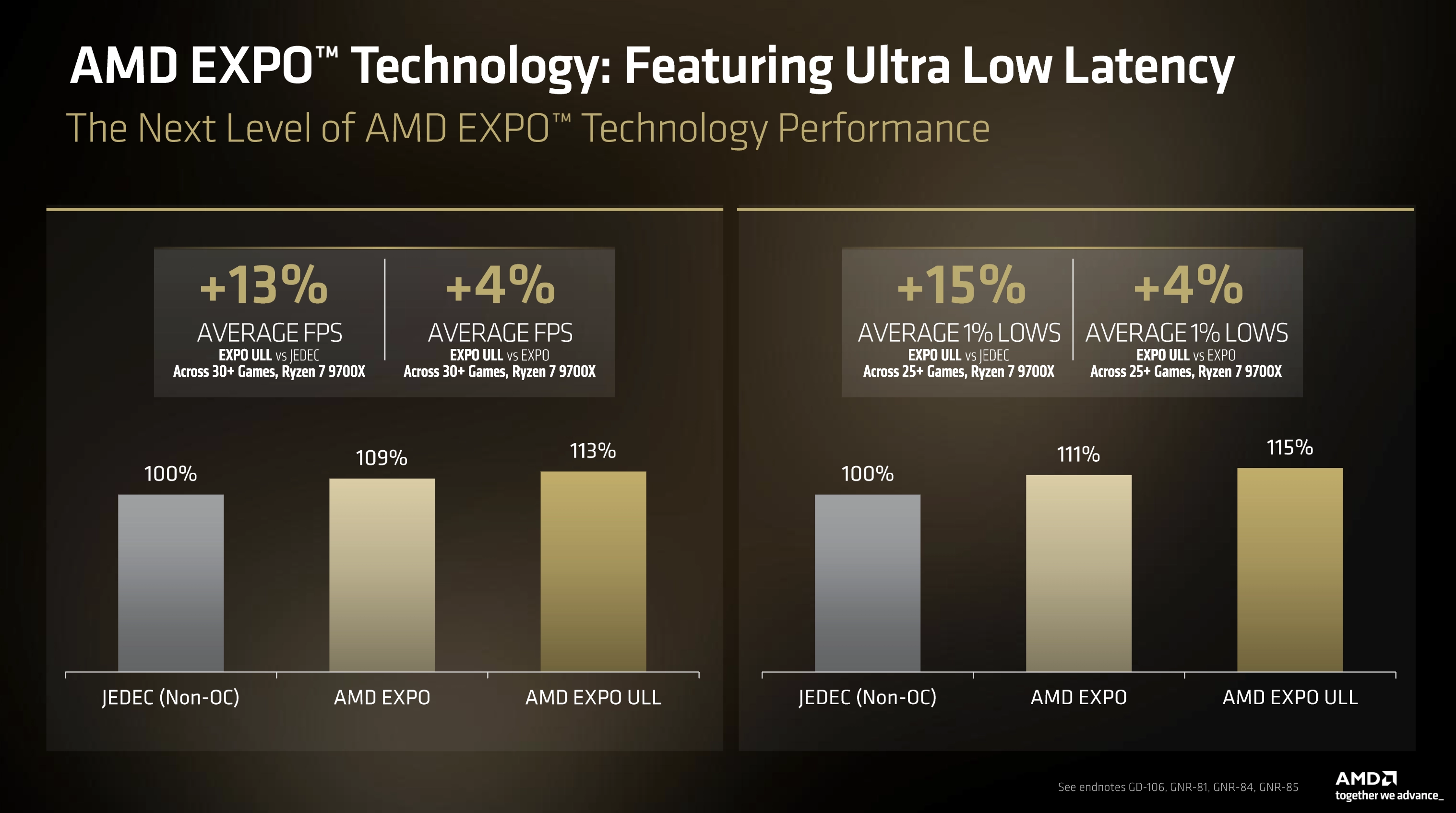 AMD EXPO Ultra Low Latency Vergleich