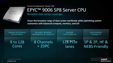 AMD EPYC 9006 SP8 Server CPU AMD EPYC 9006 SP8 Server CPU