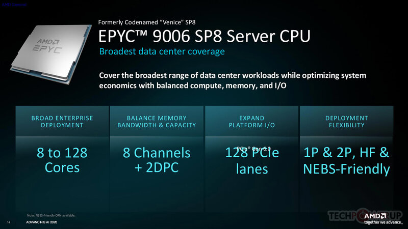 AMD EPYC 9006 SP8 Server CPU