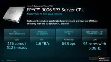 AMD EPYC 9006 SP7 Server CPU 2 AMD EPYC 9006 SP7 Server CPU 2
