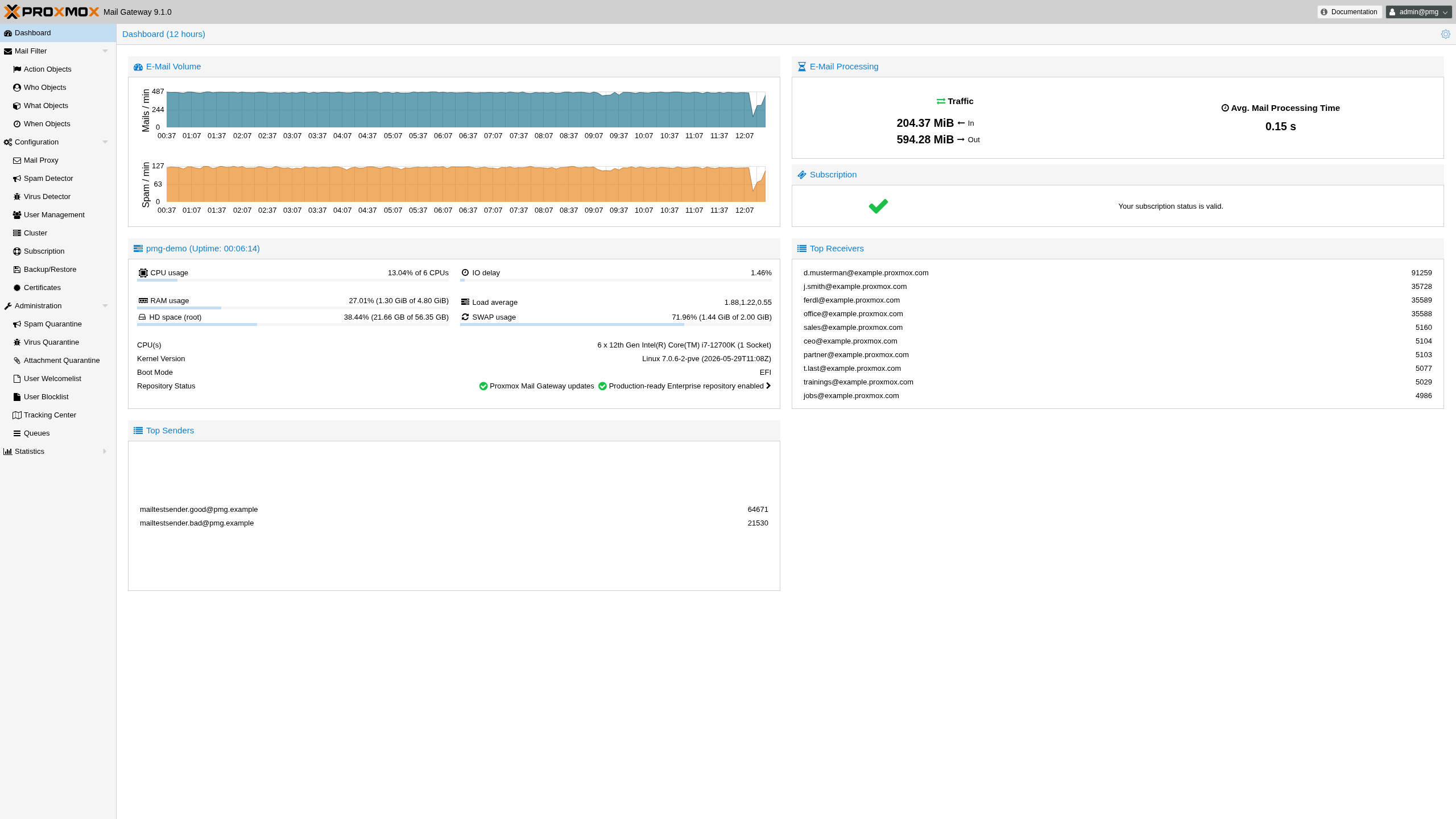 Proxmox Mail Gateway 9.1 with improved security and quarantine tools