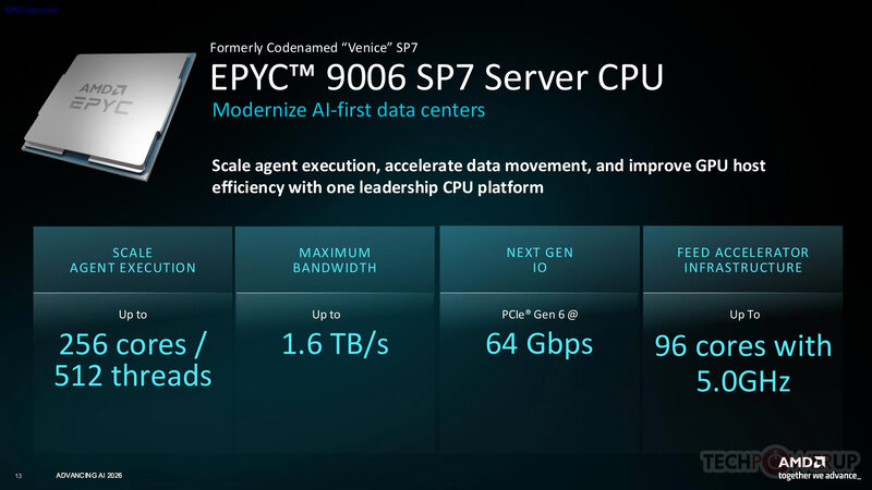 AMD EPYC 9006 SP7 Server CPU 2