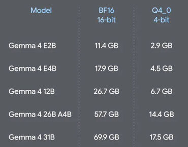 Google DeepMind Models