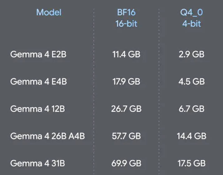 Google DeepMind Models Google DeepMind Models