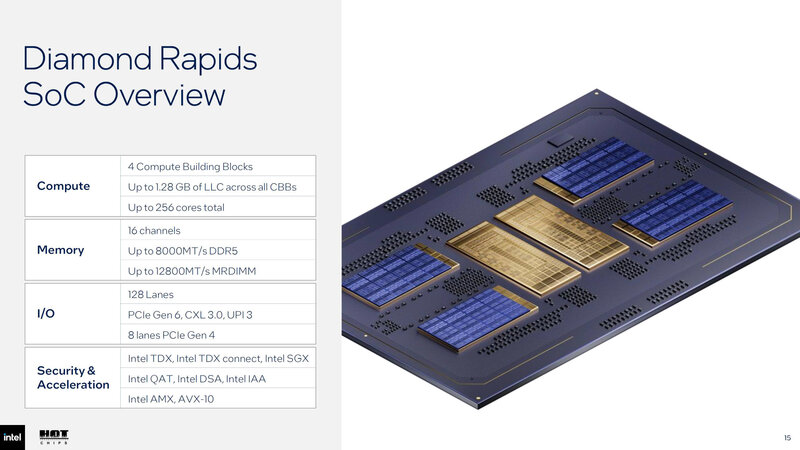 Intel Diamond Rapids SoC Intel Diamond Rapids SoC