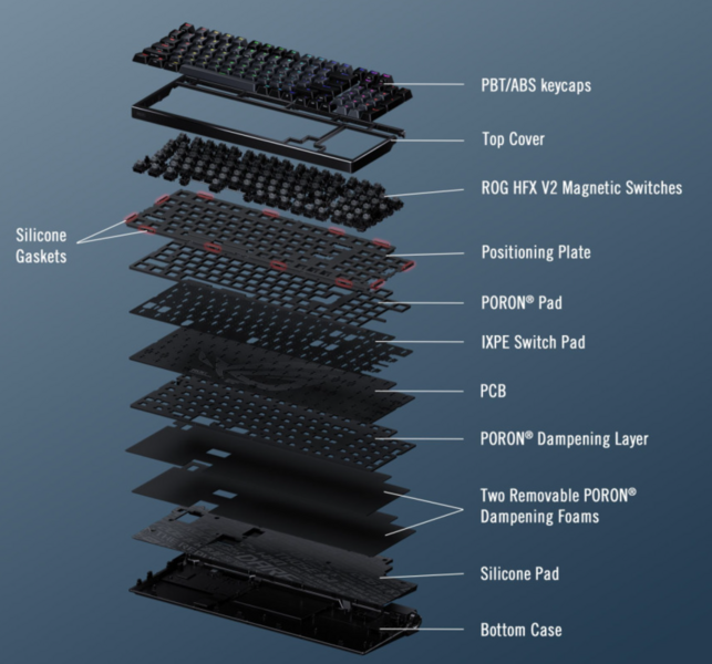 ASUS ROG Azoth 96 HE Layers ASUS ROG Azoth 96 HE Layers