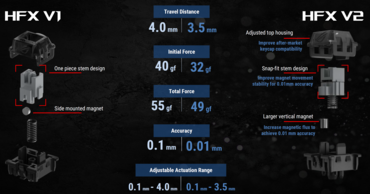 ASUS ROG Azoth 96 HE Vergleich Switches HFX V1 vs. HFX V2 ASUS ROG Azoth 96 HE Vergleich Switches HFX V1 vs. HFX V2