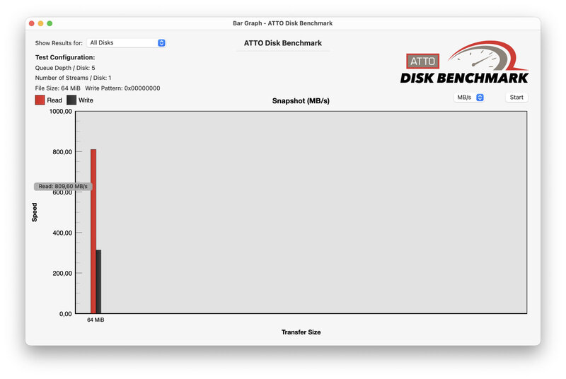 ATTODiskBenchmark Lexar microSDExpress ATTODiskBenchmark Lexar microSDExpress