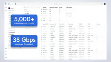 Ubiquiti Enterprise Firewall Core Software Ubiquiti Enterprise Firewall Core Software