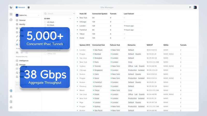 Ubiquiti Enterprise Firewall Core Software Ubiquiti Enterprise Firewall Core Software