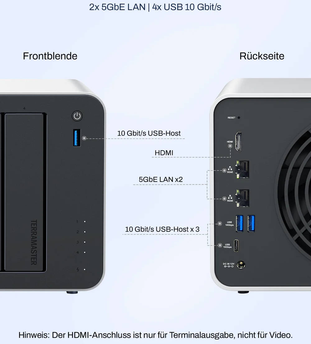 TERRAMASTER F4 425 Pro NAS Ports