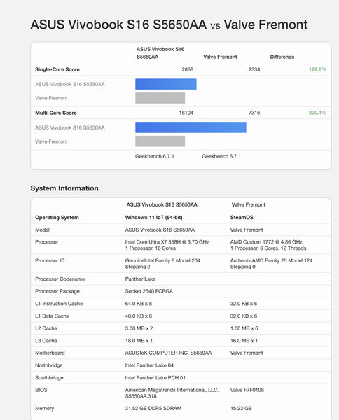 Valve Steam Machine Benchmarks Valve Steam Machine Benchmarks