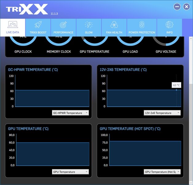 Sapphire NITRO X870EA PhantomLink Polar TrioXX GPU GC HPWR Temps Last