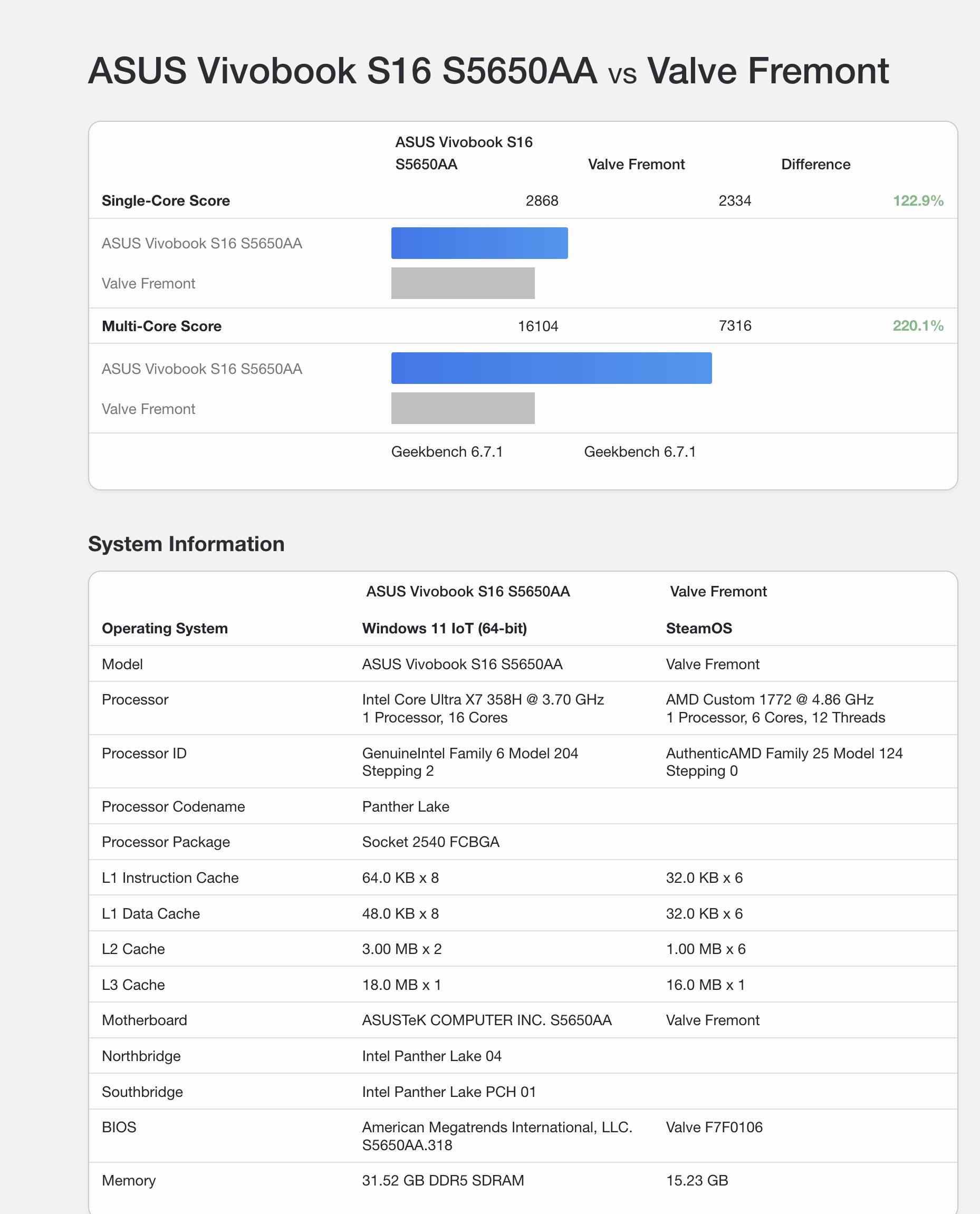 Valve Steam Machine Benchmarks